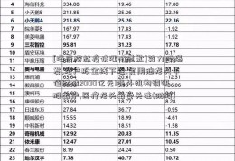 [海底捞就疫情涨价道歉]算力股爆发,地产股全线下挫,食用油龙头市值跌破2000亿元!海外机构调研股出炉,医疗龙头最受关注(附股)