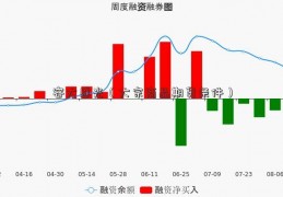 容大感光（大宗商品期货条件）