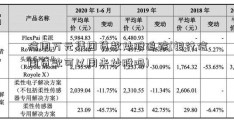 信用万元集团贷款炒股追踪(银行信用贷款可以用来炒股吗)