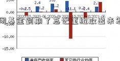 封闭基金到期了忘记重组取出来怎么办