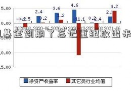 封闭基金到期了忘记重组取出来怎么办