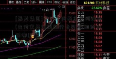 [暴风集团]银行卡内基金如何赎回(支付宝基金用银行卡买,赎回的钱到哪里呢)