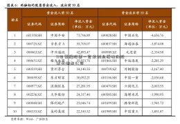 13日复牌股票一览表创业板块的股票有哪些公司