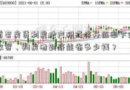 首套房贷利房地产税或将开征率下限放宽，购房者到底能省多少钱？