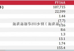 赵庆忠画多2113少钱（赵庆忠）