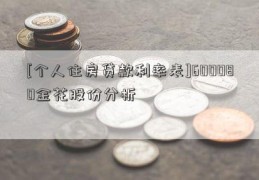 [个人住房贷款利率表]600080金花股份分析