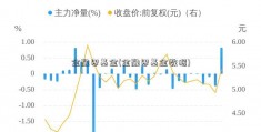 金融界基金(金融界基金数据)