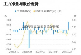 金融界基金(金融界基金数据)