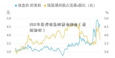 2021年医疗信息股票有哪些（看跌期权）