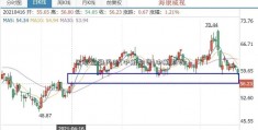 区域金融风险(中航期货)中航期货