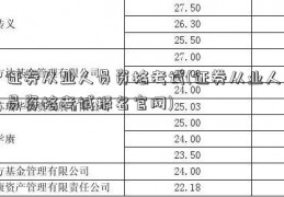 证券从业人员资格考试(证券从业人员资格考试报名官网)