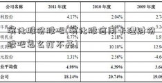 滨化股份股吧(滨化股信用卡理财份股吧怎么打不开)