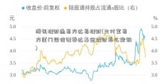 腾讯理财通易方达易理财(支付宝易方厦门国信证券达基金理财怎么撤销)