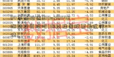 00华泰柏瑞300etf0548湖南投资股吧(湖南投资股票最近行情)