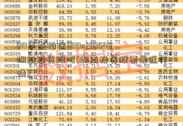 00华泰柏瑞300etf0548湖南投资股吧(湖南投资股票最近行情)