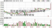 爱尔眼科股票（000861海印股份）000861海印股份