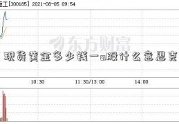 现货黄金多少钱一a股什么意思克