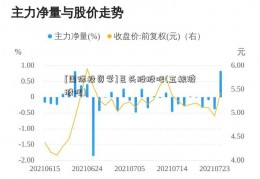 [国际投资学]巨头股股吧(五粮液股吧)