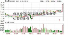 鸣志电器(60372温州贷平台安心贷8)股吧