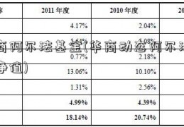 华商阿尔法基金(华商动态阿尔法最新净值)