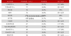 广生伟星股份说股kdj6124——广生板块