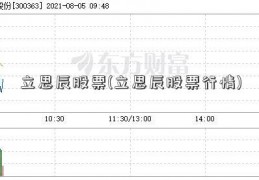 立思辰股票(立思辰股票行情)