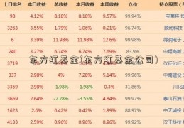 东方红基金(东方红基金公司)