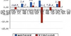 委托证券交易(证券交易委托收费吗)