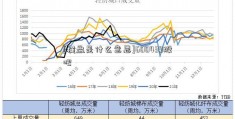 [横盘是什么意思]600439股吧