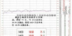 基金行情最新消息（基金行情最新消息）