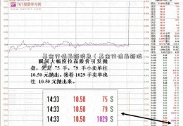 基金行情最新消息（基金行情最新消息）