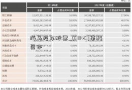 海马汽车股票_(01140)华科资本