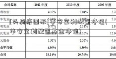 [头肩底图形]华安宝利配置净值(华安宝利配置基金净值)