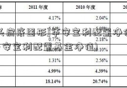 [头肩底图形]华安宝利配置净值(华安宝利配置基金净值)