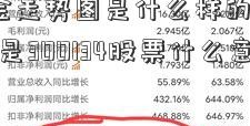 好的基金走势图是什么样的？基金pe走势图是300134股票什么意思