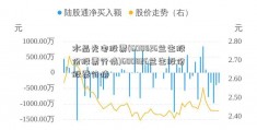 水晶光电股票(600826兰生股份股票行情)600826兰生股份股票行情