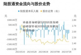 水晶光电股票(600826兰生股份股票行情)600826兰生股份股票行情