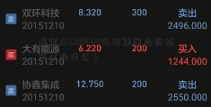 基金从600668尖峰集团业资格可从业什么？