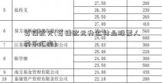 英镑欧元(英镑欧元升达林业股票人民币汇率)