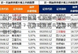 建行基金赎回怎么转到股票600188银行卡？基金赎回后几天能转到银行卡