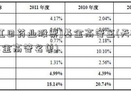 [红日药业股票]基金高管王(天弘基金高管名单)