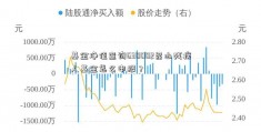 基金净值查询630002昆山残疾人基金怎么申报？