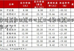 使用毛股票跌停可以卖吗利率指标的意义？