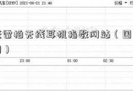 国证雷柏无线耳机指数网站（国证指数网）