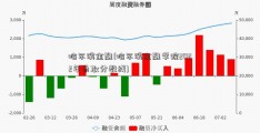 哈尔滨金融(哈尔滨金融学院2022年录取分数线)