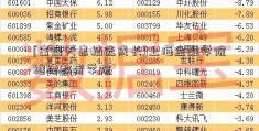 [富国天惠精选成长]上海金融学院继续教育学院