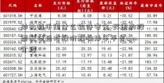 炒比特币用什么软件安全 好用的股票配债后对股价影响炒币平台app介绍