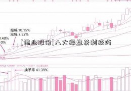 [锡业股份]八大操盘获利技巧