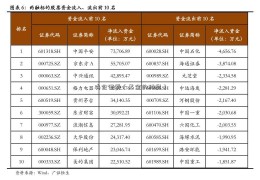 央企证券（基金的种类）