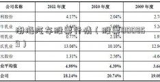 渤海汽车股票行情（股票000859）